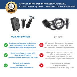 ANWOLL Garbage Disposal Air Switch Kit -Professional- Dual Outlet, Sink Top Waste Disposer On/Off, Garbage Disposal Button, UL Listed