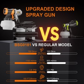 Upgraded Paint Sprayer-BATAVIA 700W HVLP High Power Spray Paint Gun with 6FT Air Hose, 4 Nozzles & 3 Patterns, Paint Sprayer for House Painting,Furniture,Cabinets,Fence,Walls,DIY Projects,etc