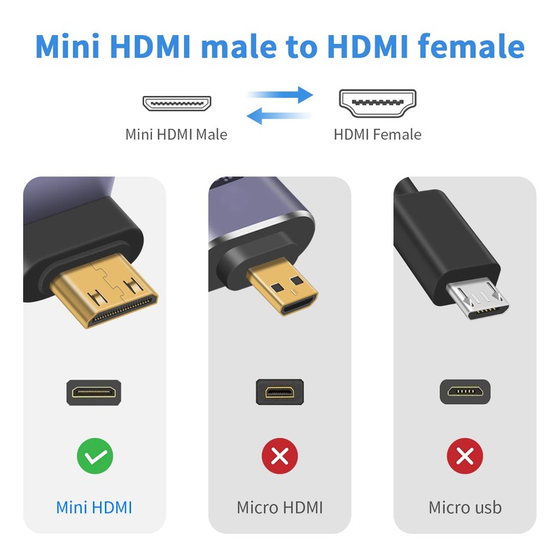 Duttek HDMI to Mini HDMI 8K Adapter(2 Pack),Down Angle Mini