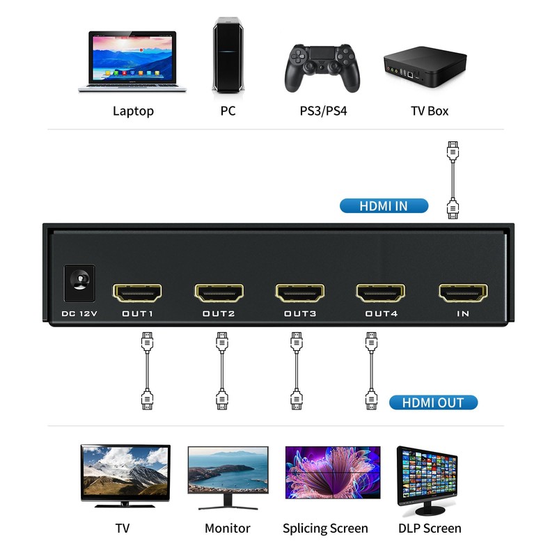 4K HDMI Video Wall Controller 2x2 w/IR Remote, Arvitek 4