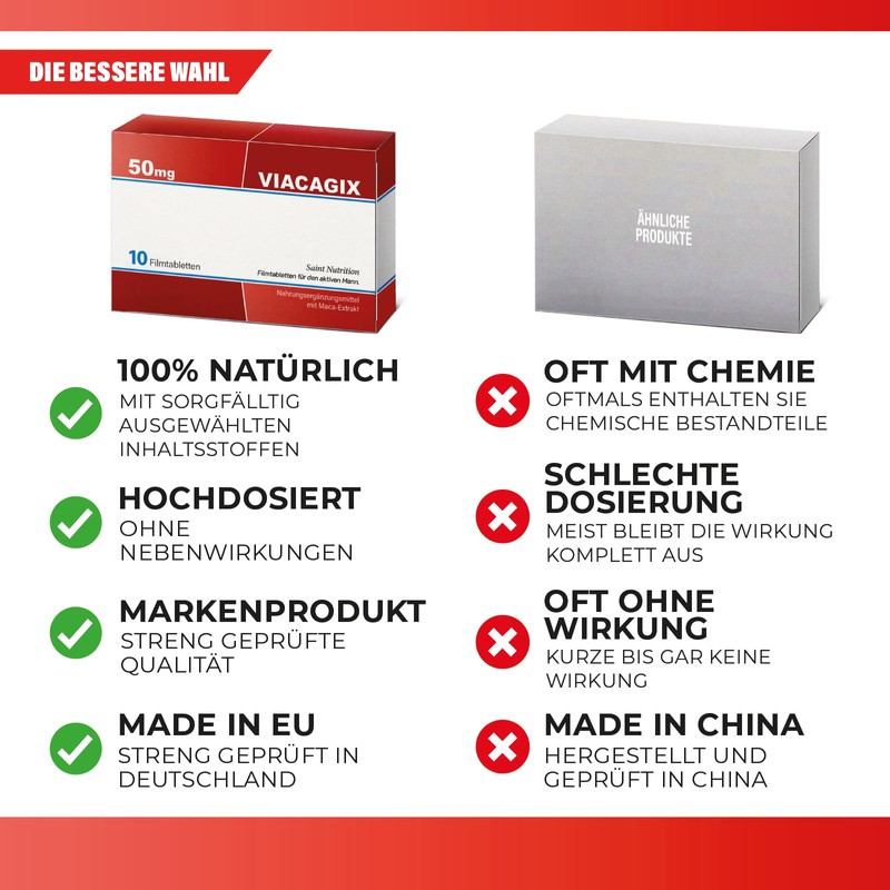 VIACAGIX – High Dose for the Adventurous Man