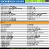 Gomexus 2.8 inches (70 mm) Handle for Shimano Daiwa Spinning