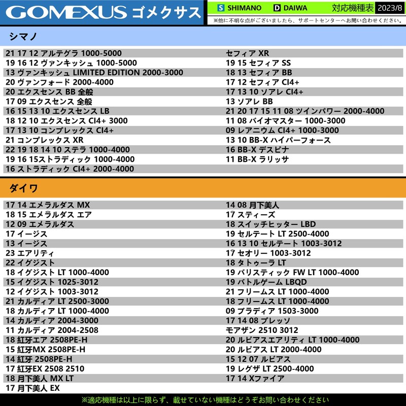 Gomexus 2.8 inches (70 mm) Handle for Shimano Daiwa Spinning