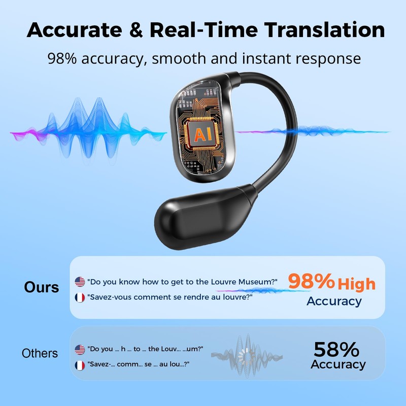 ANVOSED Translation Earbuds Real Time – 156 Languages Translator Earbuds,