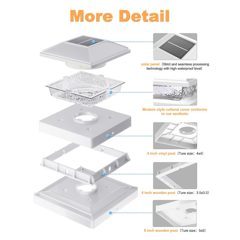 VOLISUN 4x4 Solar Fence - Post Lights 12pack, Post Cap