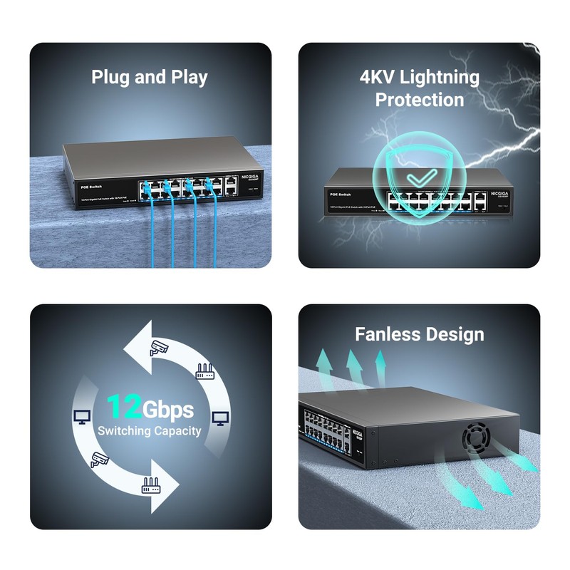 16 Port Gigabit PoE Switch Unmanaged, 16 Port PoE+@250W, 2