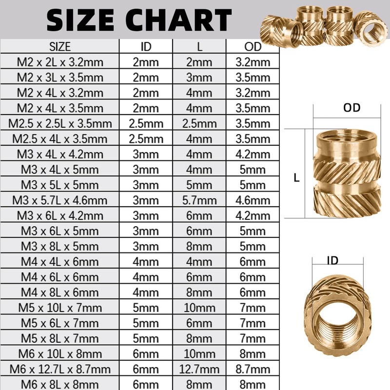 M5 x 10mm L x 7mm OD Threaded Inserts, 30
