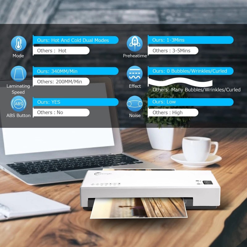 Buyounger Laminator, 4 in 1 Laminator Machine with 40 Laminating