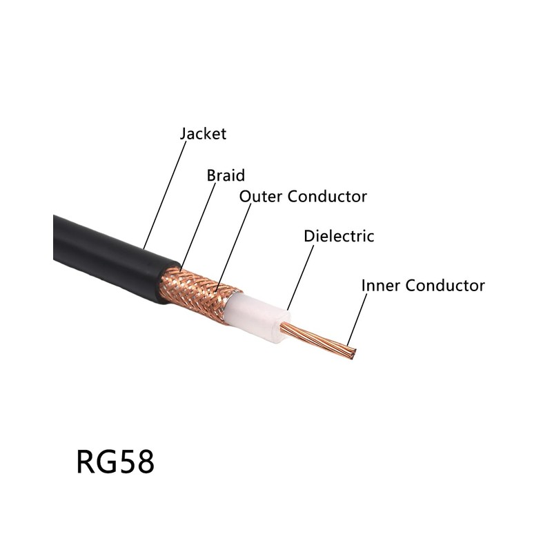 POBADY RG58 - Cable coaxial RF (23.8 pies/10 m)