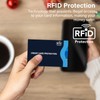 DEEZOMO RFID Blocking Sleeves (10 RFID Blocking Sleeves, 10 Unique