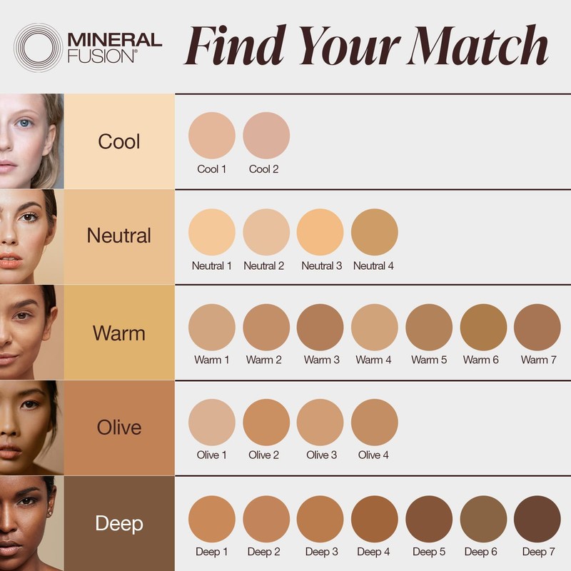 Mineral Fusion Pressed Powder Foundation, Neutral 2 - Fair/Med Skin