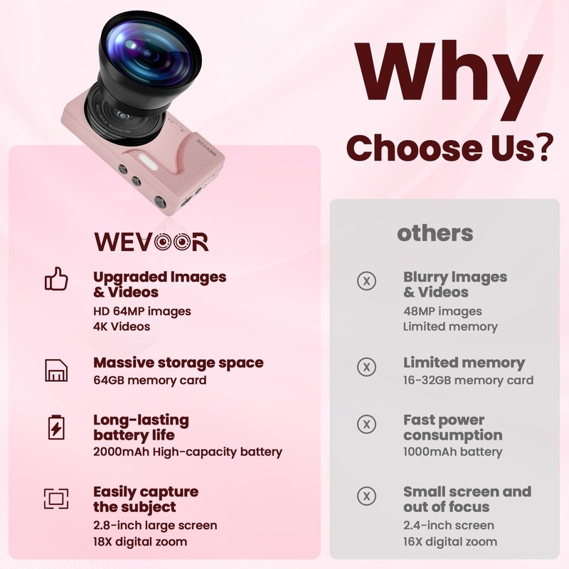64MP 4K Vlogging Camera, 64GB Fast Autofocus Digital Camera with
