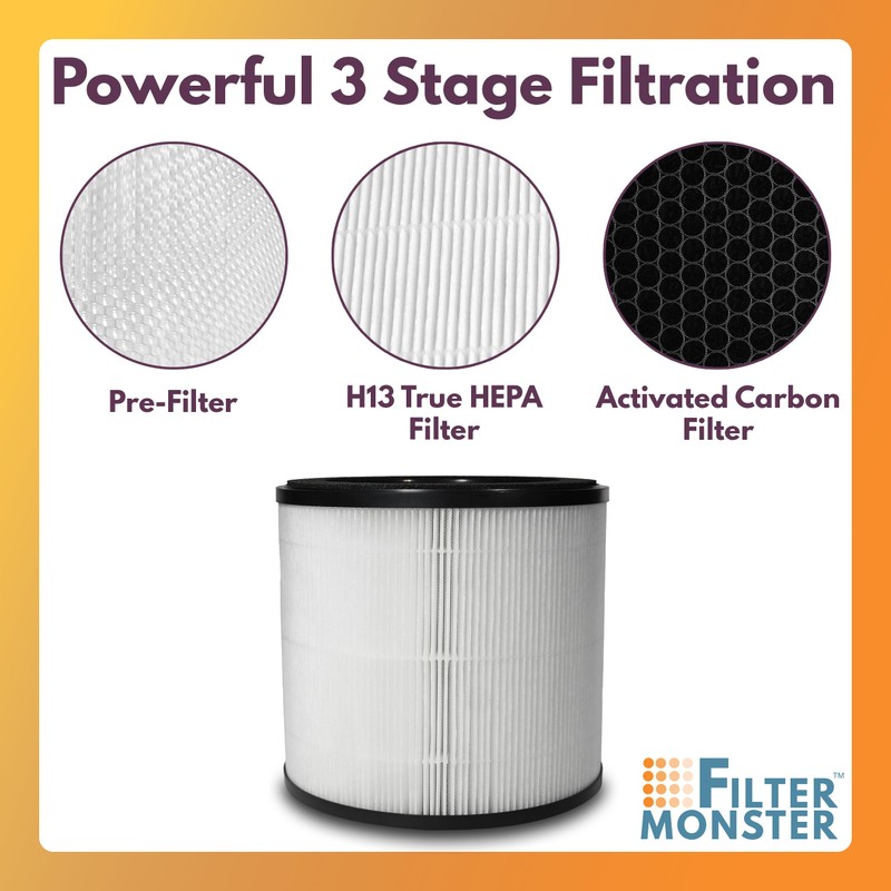 Filter-Monster H13 HEPA Air Filter Replacement Compatible with Medify MA-14