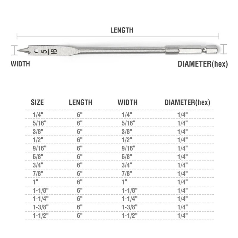 WORKPRO 13-Piece Spade Drill Bit Set in SAE Paddle Flat