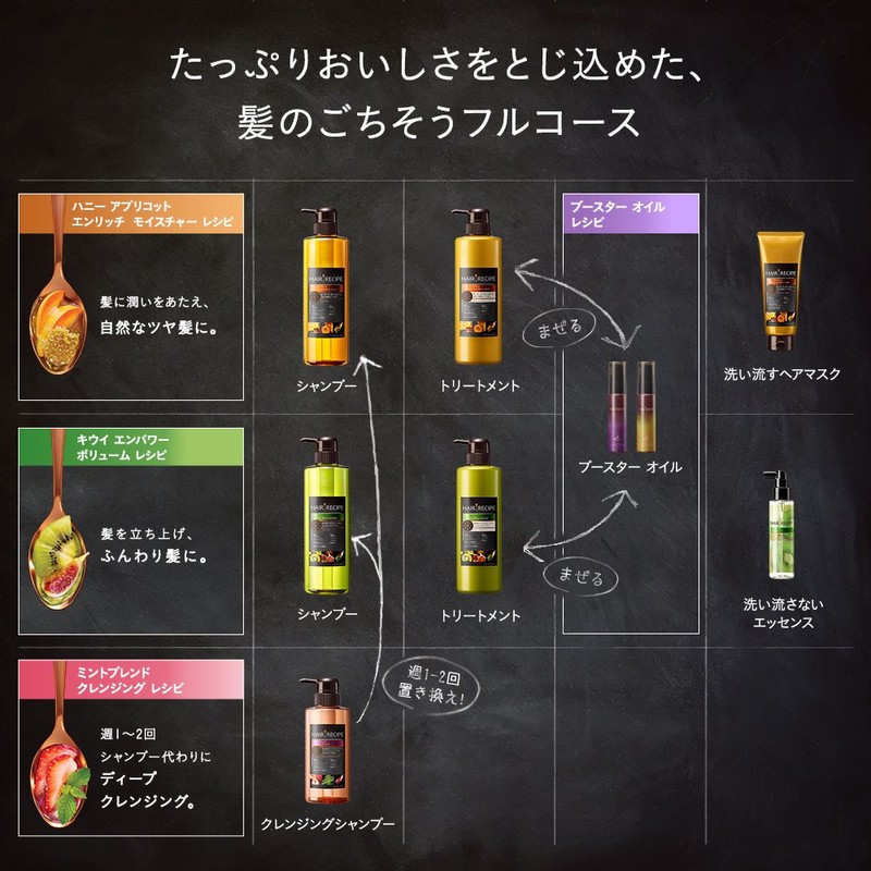 Hair Recipe No Rinse Treatment, Grapeseed Booster Oil, Recipe Moisture,