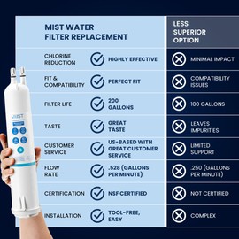 Mist 4396841 Water Filter Replacement for EDR3RXD1, Everydrop® Filter 3, Compatible with 4396841, 4396710, Kenmore® 46-9083, 46-9030, Refrigerator Water Filter (1 Pack)