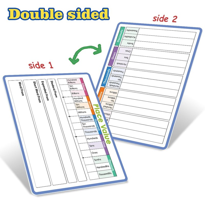Lachilly Double Sided Dry Erase Handwriting Practice Boards Fractions Learning