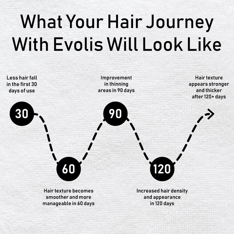 évolis PROMOTE Conditioner | Promotes Stronger Lengths and Smooths Hair