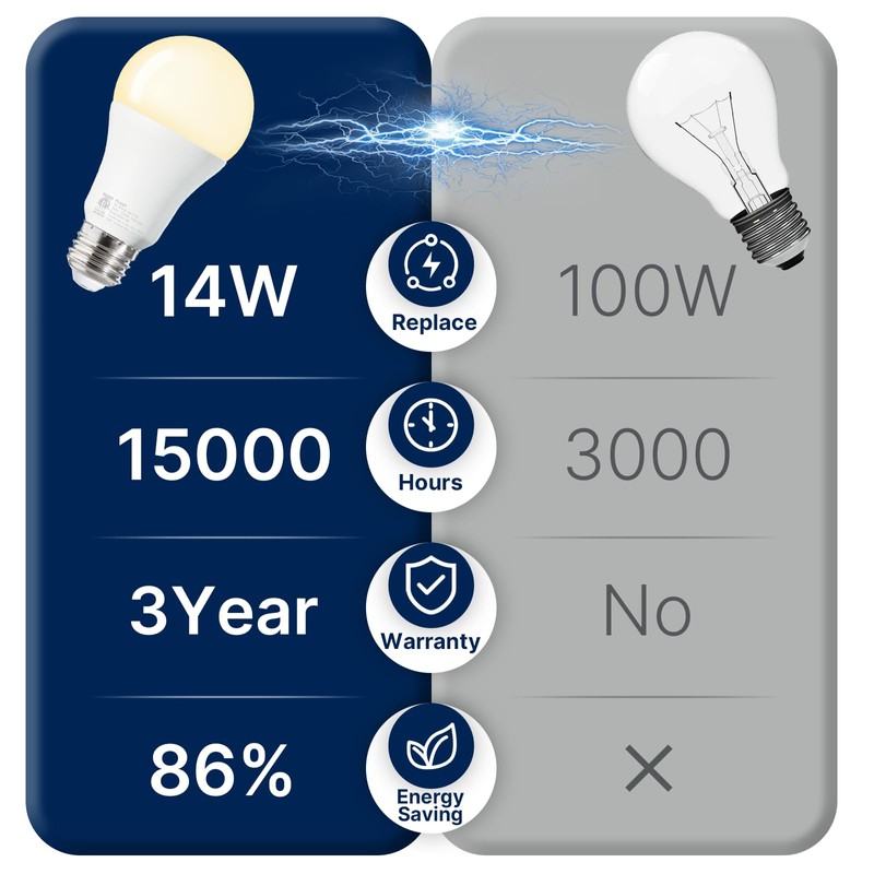 FLSNT 100W Equivalent A19 LED Light Bulbs, Efficient 14W, 1500Lumens,