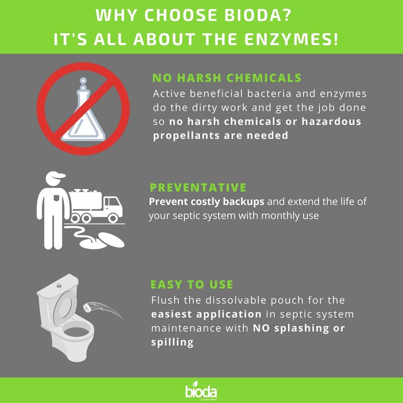 Bioda Septic System Saver, Professional Strength, 6-Pack, 6-Month Supply