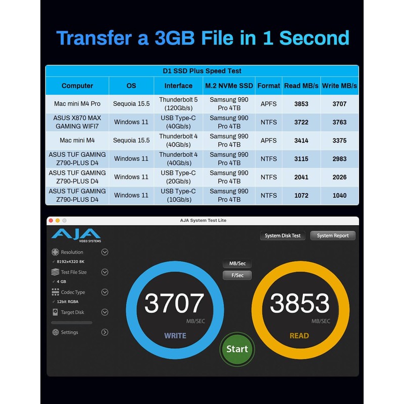 TERRAMASTER D1 SSD Plus 40Gbps M.2 NVMe SSD Enclosure -