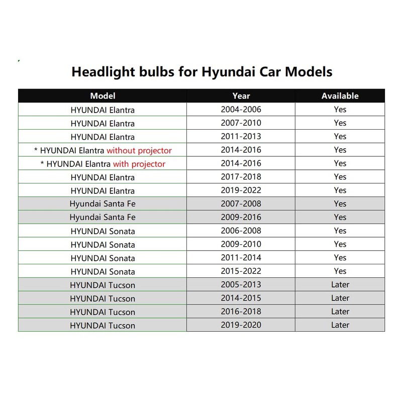 Wuzno Halogen Headlight Bulb Replacement for Hyundai Sonata 2011 2012