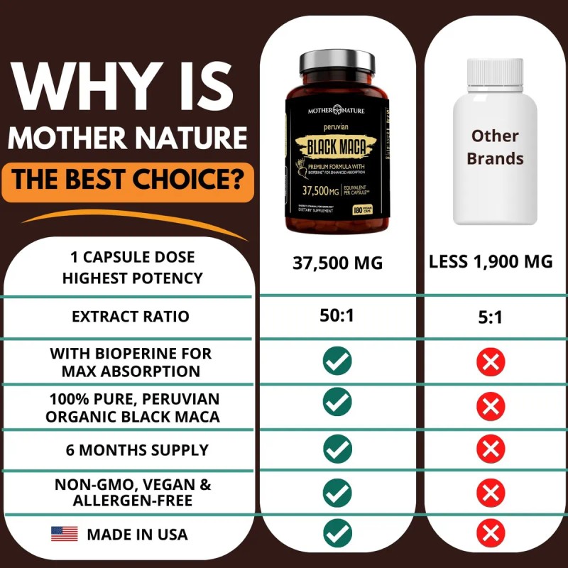 Mother Nature Maca Negra 501 37,500 Mg, 180 Cpsulas