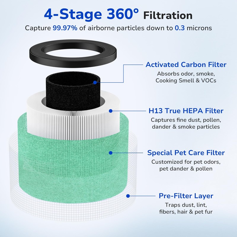 Fil-fresh 2-Pack MK01 & MK06 Replacement Filter, Compatible with AROEVE