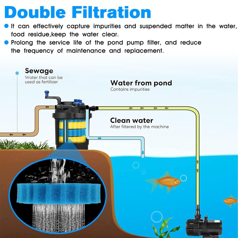 Kscjdg Pond Filter Replacement for Vivohome Pond Filter Media Pad