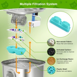 Cat Water Fountain Filters, 6 Pack Filter Replacement for 3.2L Wireless Cat Water Fountain, Cordless Pet Fountain Filter Replacement, Multiple Filtration Replacement Filters and Pre-Filter Sponge