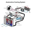 X AUTOHAUX Engine Coolant Thermostat Housing Assembly for Ford Escape