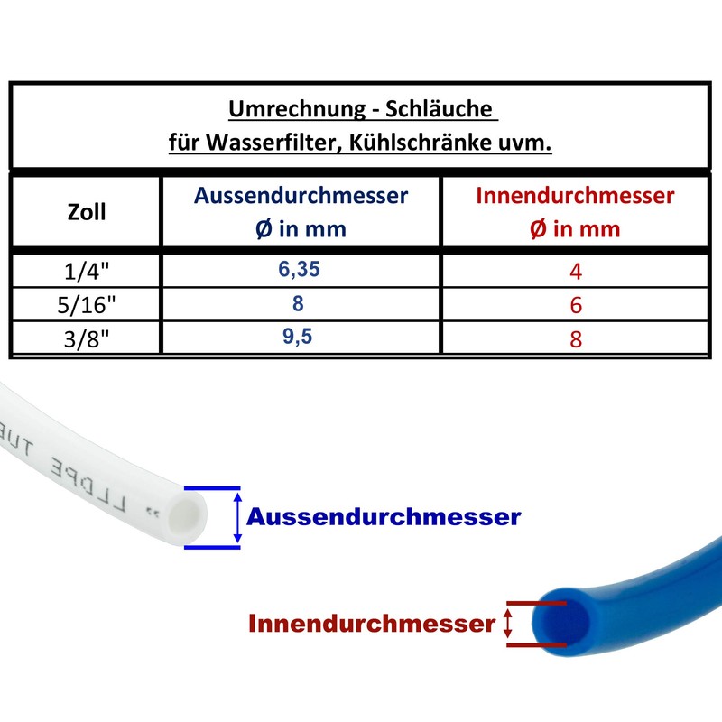 FILTROTECH 7 m Water Inlet Pipe Connection Set for Refrigerator