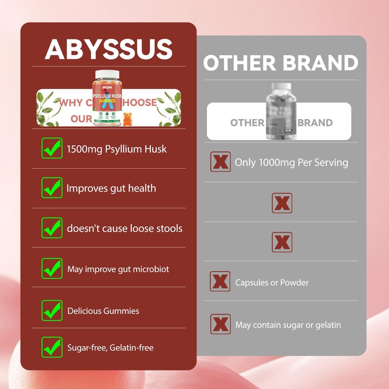 ABYSSUS Psyllium Gummies – 1500mg Psyllium Husk Supplement for Adults,