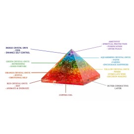 Orgone 7 Chakra Pyramid Energy Generator for Emf Protection & Healing-medita