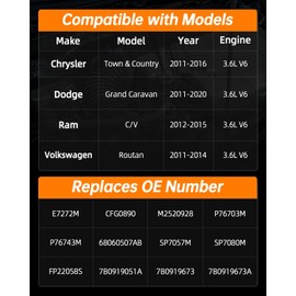 OKLPF Electric Fuel Pump Module Assembly E7272M Compatible With 2011-2016 Chrysler Town & Country,2011-2020 Dodge Grand Caravan,2012-2015 Ram C/V,2011-2014 Volkswagen Routan 3.6L V6