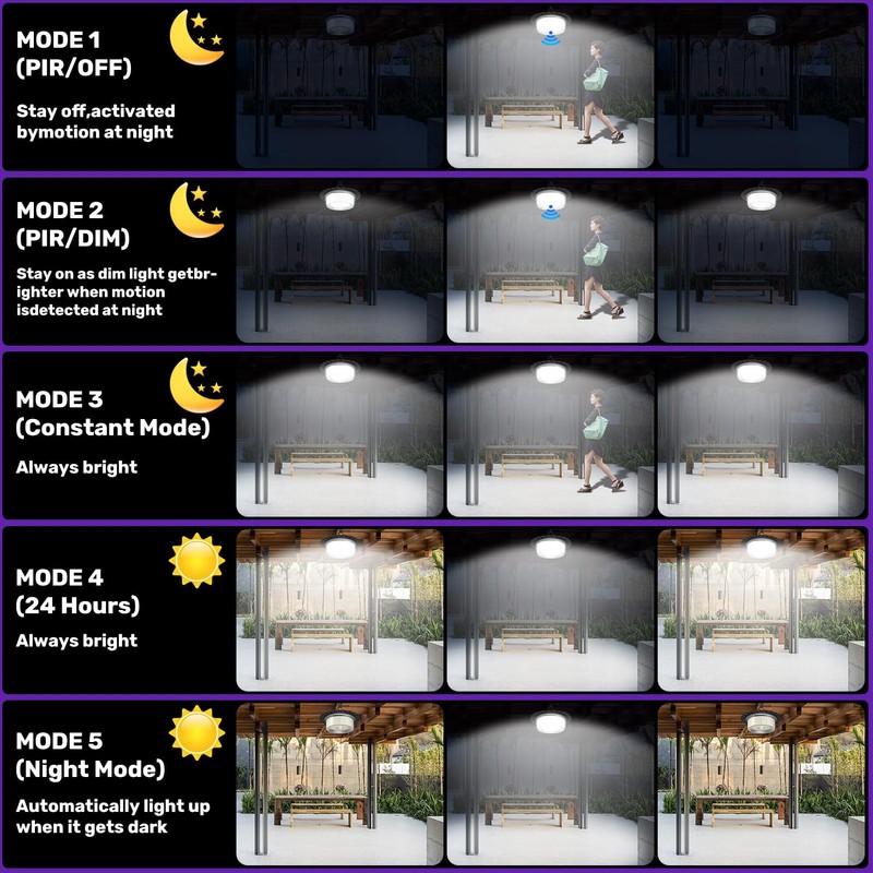 VOPHICHO Solar Shed Light Outdoor Indoor, Upgrade 244 LED 360°