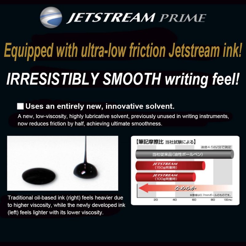 Mitsubishi Pencil Multi-Function Pen, Jetstream Prime, 3 & 1, 0.5,