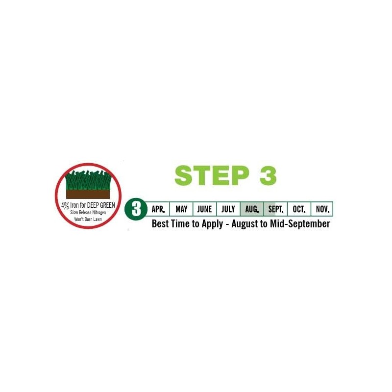 Turf Line Maximum Green Turf Fertilizer 22-0-8 (Step 3 Max