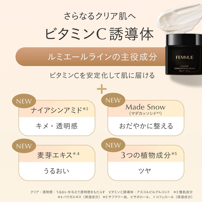 FEMMUE Lumiere Concentrate Cream (Moisturizing Cream), Pore Care, Vitamin C