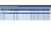 Blue Print ADS78708 Tie Rod End with castle nut and