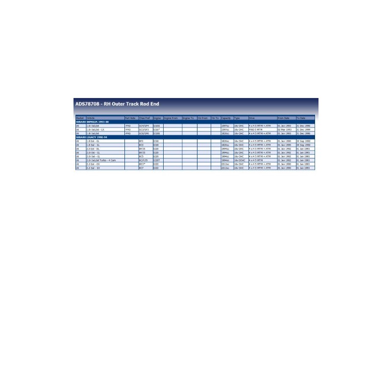 Blue Print ADS78708 Tie Rod End with castle nut and