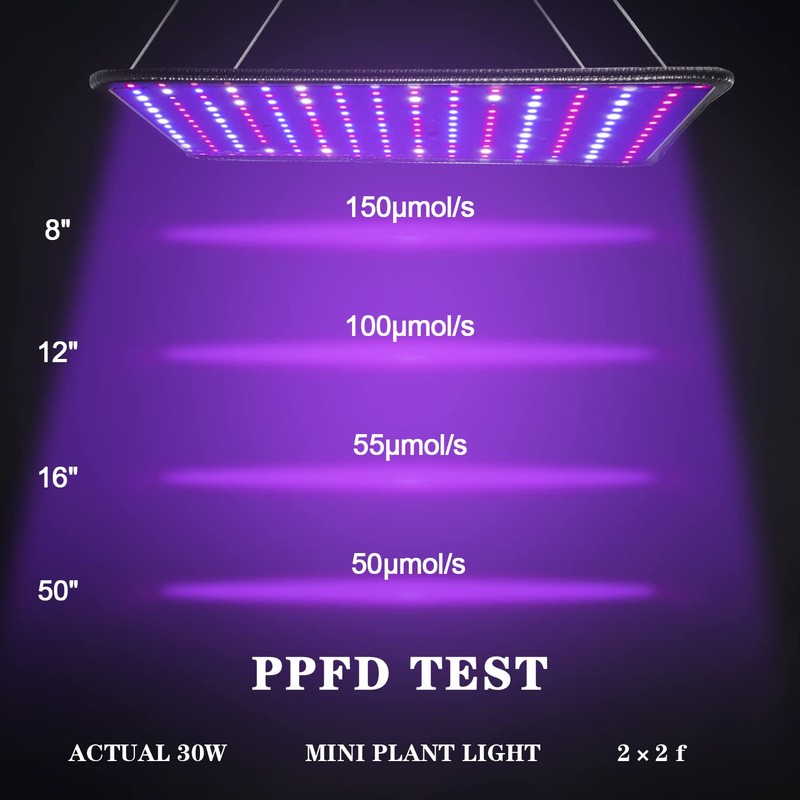 Grow Light for Indoor Plants - SERWING 200W LED Grow