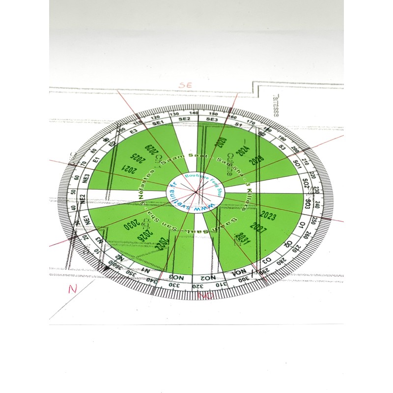 Svetlina Feng Shui Compass - Pack of 4 Luo Pan