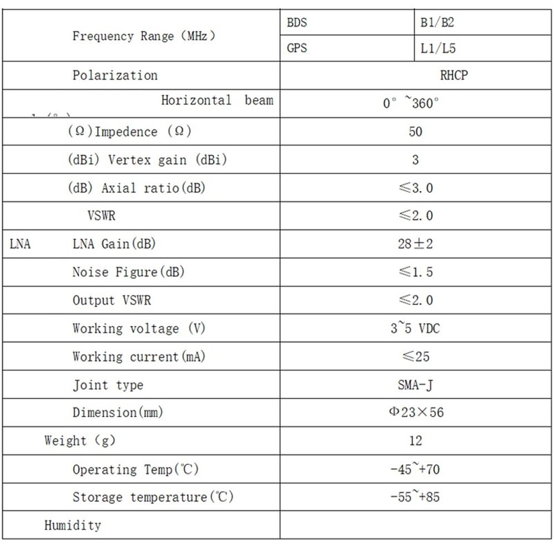 Doxiuyo GNSS Helix Antenna H490LXA GPS L1 L5 for RTK