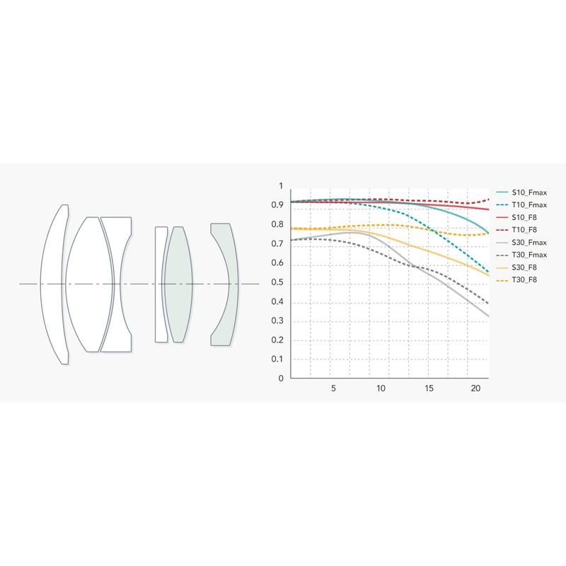 TTArtisan 50mm f/2 Z Mount Nikon Z Lens Brand Optics