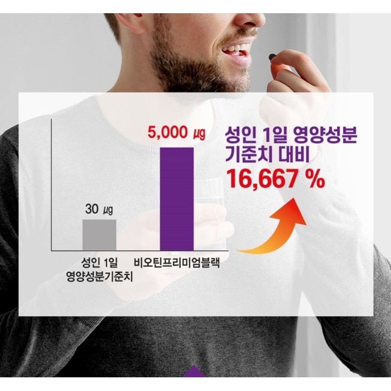 Biotin supplement black high content 5000 biotin men women 2