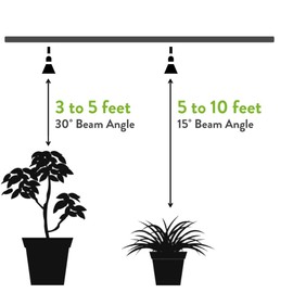 NorbBOTANIC Plant Light. Premium Indoor Grow Light with Full Spectrum Light. LED Light Bulb Mimics Sun with Powerful 1350 Lumens. “Grow Right Under White” Better Than Purple Grow Lights. 16W