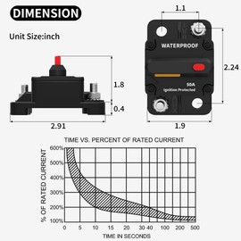 DaierTek 50 Amp Circuit Breaker 2-Pack with Transparent Cover Waterproof Marine Circuit Breaker 12V - 48V Resettable Inline Fuse Switch, 12 Volt 50A Breaker for Boat Trolling Motor Car Automotive