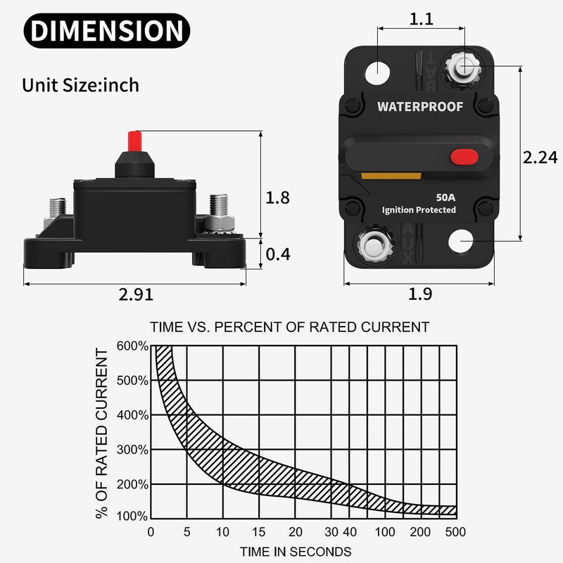 DaierTek 50 Amp Circuit Breaker 2-Pack with Transparent Cover Waterproof
