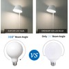 MYEMITTING 2 Pack Dimmable LED Globe Bulb, 5.5W Equivalent 60W,